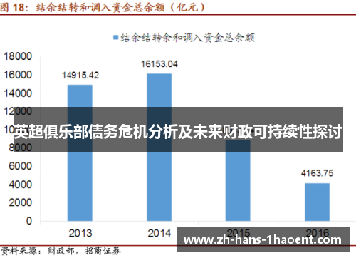 英超俱乐部债务危机分析及未来财政可持续性探讨