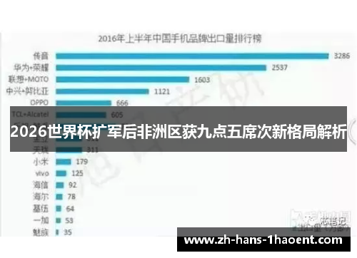 2026世界杯扩军后非洲区获九点五席次新格局解析